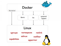 Docker容器和宿主机时间不同步的解决办法