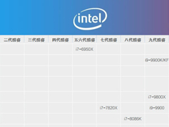 i7处理器哪个型号好？2019年i7处理器天梯图分享