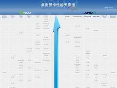 2019年12月显卡天梯图：桌面级显卡性能天梯图最新版