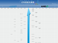 2019年12月最新CPU天梯图 桌面级处理器天梯图