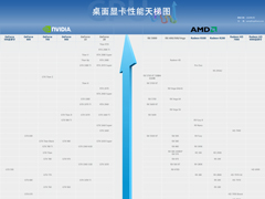 2020年2月显卡天梯图：桌面级显卡性能天梯图最新版