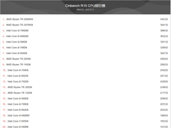 2020年2月CineBench R15 CPU排行榜：处理器排行榜分享