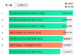 最新显卡天梯图2022年5月 显卡天梯图排行榜高清完整版