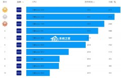 三星处理器排行榜2022天梯图_三星猎户座处理器排名11月榜单更新