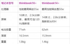 thinkbook14+和16+哪个好？看完就知道选哪个