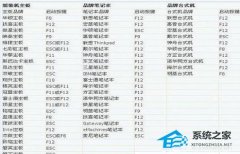 Bios如何设置内存频率？Bios设置内存频率的方法